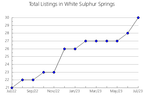 Airbnb & Vrbo Analytics, listings per month in France