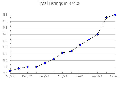 Airbnb & Vrbo Analytics, listings per month in Frankenmuth, MI