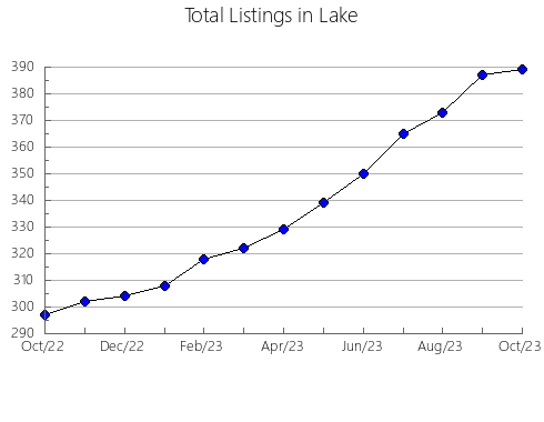 Airbnb & Vrbo Analytics, listings per month in Franklin, NE