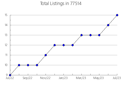 Airbnb & Vrbo Analytics, listings per month in Franklin, NE