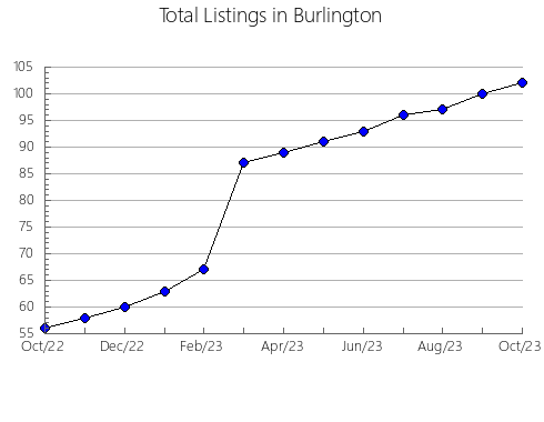 Airbnb & Vrbo Analytics, listings per month in Franklin, NY