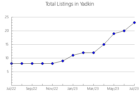 Airbnb & Vrbo Analytics, listings per month in Franklin, OH