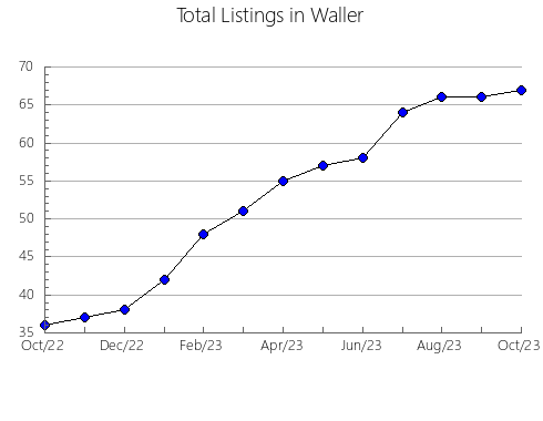 Airbnb & Vrbo Analytics, listings per month in Franklin, VA