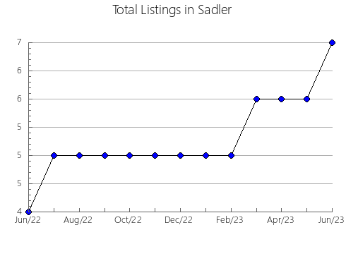 Airbnb & Vrbo Analytics, listings per month in Frankston - East, 10