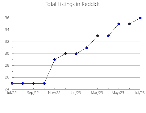 Airbnb & Vrbo Analytics, listings per month in FRASER-FORT GEORGE D, 2