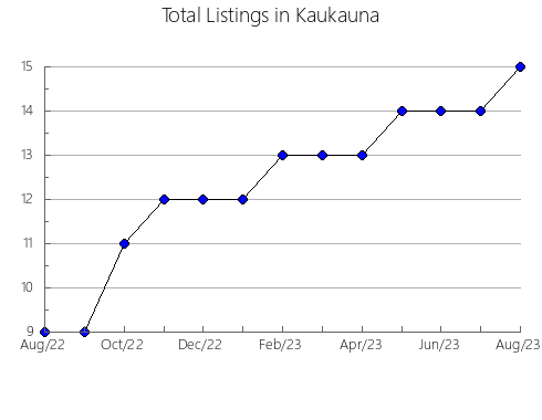 Airbnb & Vrbo Analytics, listings per month in Frauenfeld, 20