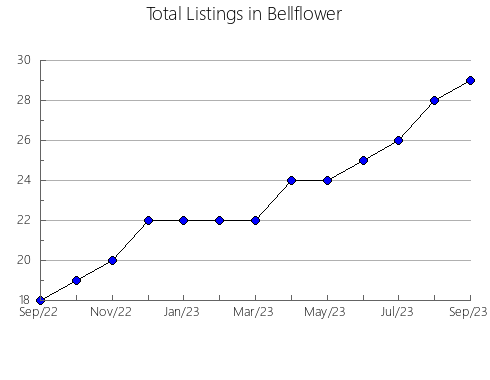 Airbnb & Vrbo Analytics, listings per month in Frederic, WI