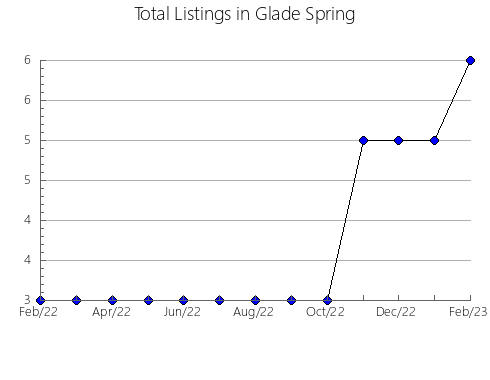 Airbnb & Vrbo Analytics, listings per month in Frederikssund, 1