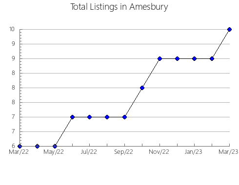 Airbnb & Vrbo Analytics, listings per month in Freginals, 30