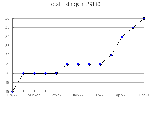 Airbnb & Vrbo Analytics, listings per month in Frenchburg, KY