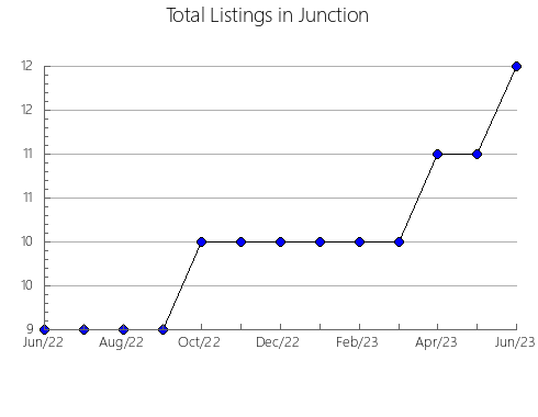 Airbnb & Vrbo Analytics, listings per month in Fresnedilla, 18