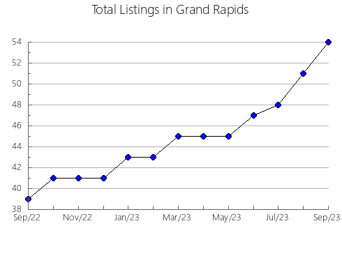 Airbnb & Vrbo Analytics, listings per month in Friol, 41