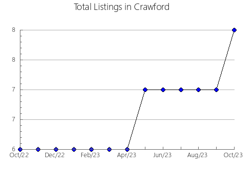 Airbnb & Vrbo Analytics, listings per month in Friuli-Venezia Giulia