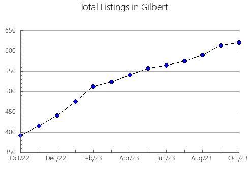 Airbnb & Vrbo Analytics, listings per month in Front Royal, VA