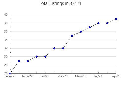 Airbnb & Vrbo Analytics, listings per month in Fruitport, MI