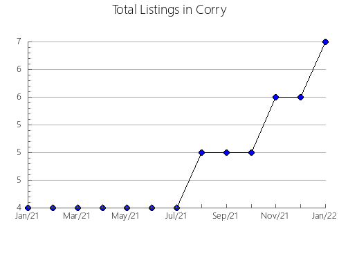 Airbnb & Vrbo Analytics, listings per month in Fryazino, 44