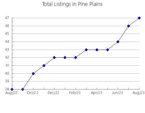 Airbnb & Vrbo Analytics, listings per month in Fuefuki, 47