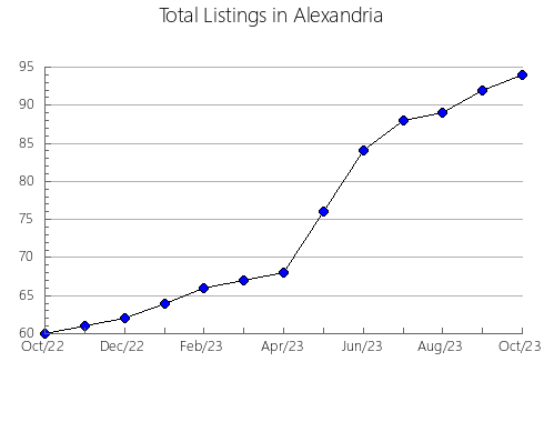 Airbnb & Vrbo Analytics, listings per month in Fuenlabrada de los Montes, 38