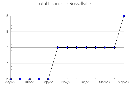 Airbnb & Vrbo Analytics, listings per month in FUENSALDAñA, 25