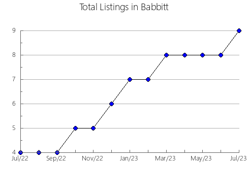 Airbnb & Vrbo Analytics, listings per month in Fuente del Maestre, 38