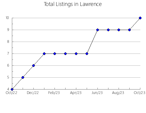 Airbnb & Vrbo Analytics, listings per month in FUENTE EL SAZ DE JARAMA, 33