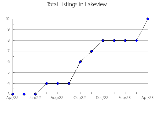 Airbnb & Vrbo Analytics, listings per month in Fuente la Reina, 36