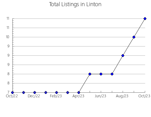 Airbnb & Vrbo Analytics, listings per month in Fuente Obejuna, 3