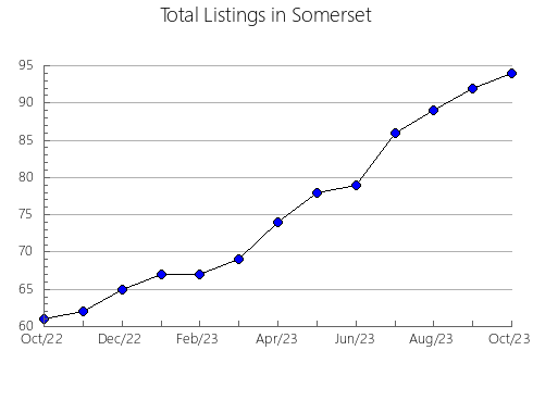 Airbnb & Vrbo Analytics, listings per month in Fuente-Olmedo, 25