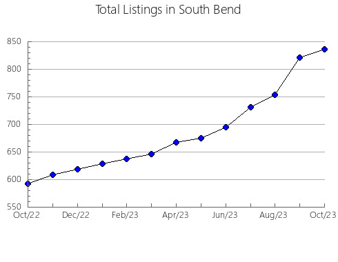 Airbnb & Vrbo Analytics, listings per month in FUENTEHERIDOS, 5