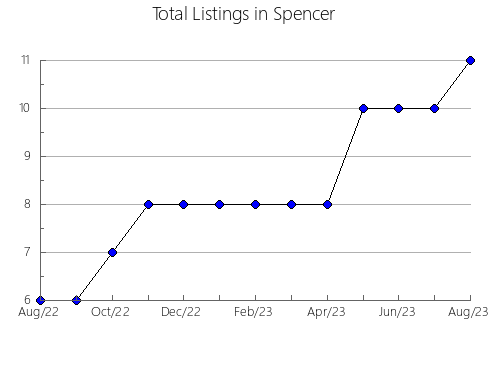 Airbnb & Vrbo Analytics, listings per month in Fuentenava de Jábaga, 15