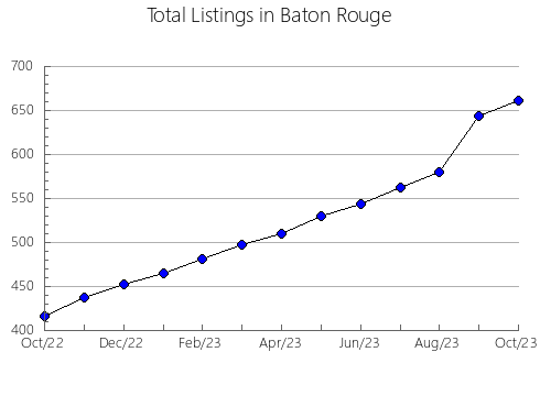 Airbnb & Vrbo Analytics, listings per month in Fuentesaúco, 26