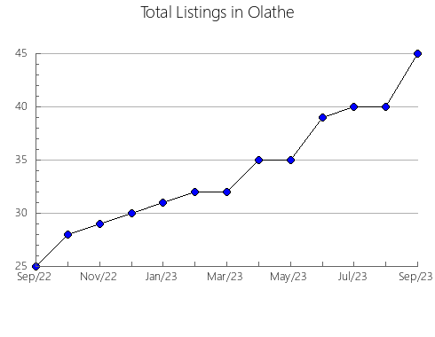 Airbnb & Vrbo Analytics, listings per month in Fuentespina, 19