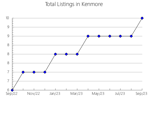 Airbnb & Vrbo Analytics, listings per month in Fujimino, 35