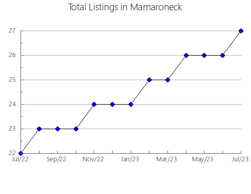 Airbnb & Vrbo Analytics, listings per month in Fujinomiya, 38