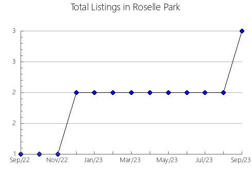 Airbnb & Vrbo Analytics, listings per month in Fukui, 6