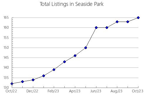 Airbnb & Vrbo Analytics, listings per month in Fukuoka, 7