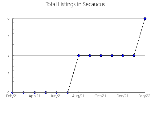 Airbnb & Vrbo Analytics, listings per month in Fukutsu, 7