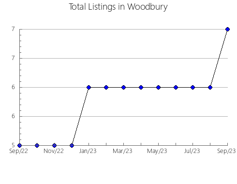 Airbnb & Vrbo Analytics, listings per month in Fukuyama, 11