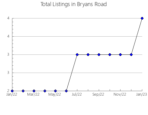 Airbnb & Vrbo Analytics, listings per month in Fulleda, 29