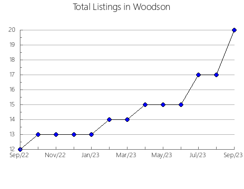 Airbnb & Vrbo Analytics, listings per month in Fulton, KY