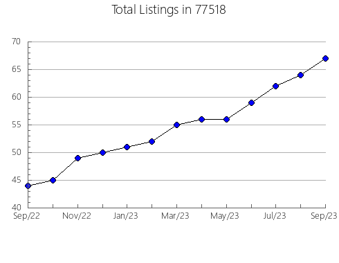 Airbnb & Vrbo Analytics, listings per month in Funk, NE