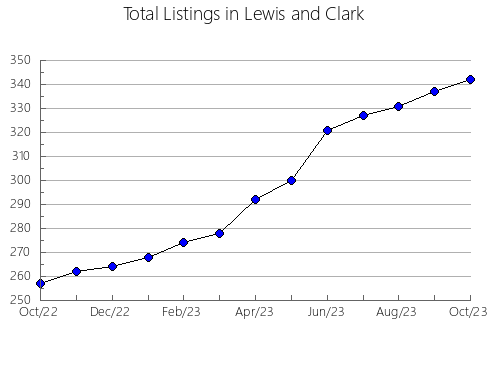 Airbnb & Vrbo Analytics, listings per month in Furnas, NE