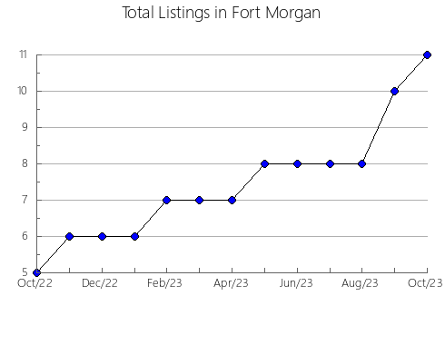 Airbnb & Vrbo Analytics, listings per month in FUSAGASUGá, 14