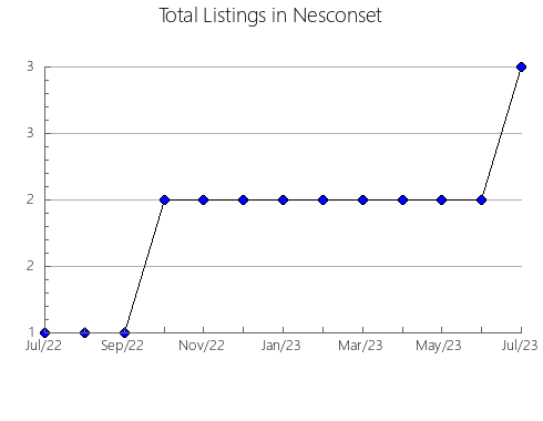 Airbnb & Vrbo Analytics, listings per month in Fussa, 41