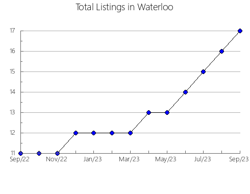 Airbnb & Vrbo Analytics, listings per month in Futaleufú, 5