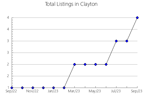 Airbnb & Vrbo Analytics, listings per month in Fuxin, 18