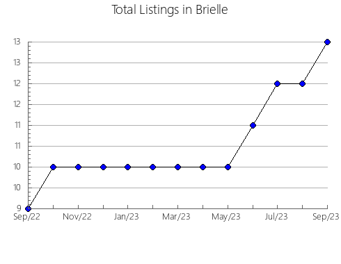 Airbnb & Vrbo Analytics, listings per month in Fuzhou, 16