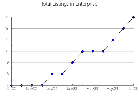 Airbnb & Vrbo Analytics, listings per month in Fuzhou, 4