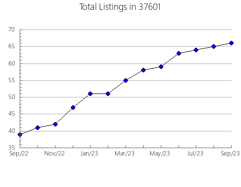 Airbnb & Vrbo Analytics, listings per month in Gaastra, MI