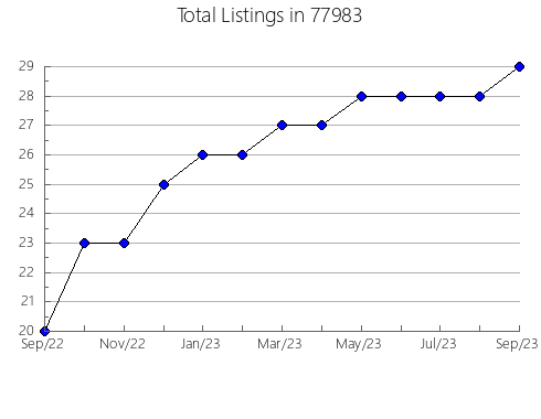 Airbnb & Vrbo Analytics, listings per month in Gabbs, NV